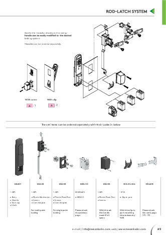 Swinghandle Gear Box