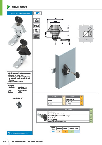 Cam Lock - Wing Knob