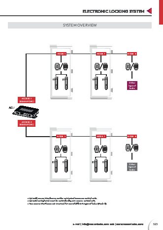 ACU Access Control Unit