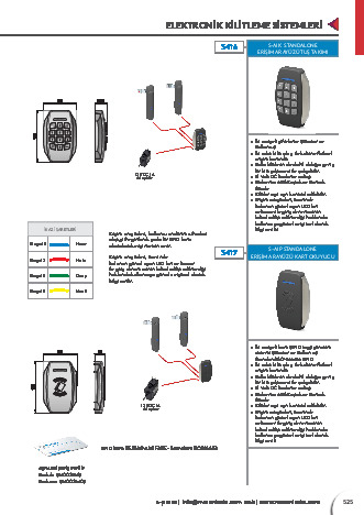 S-AIP Standalone Erişim Arayüzü Kart Okuyucu