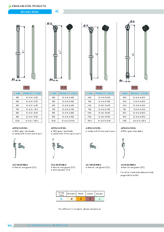 Stainless Steel Round Rods - Mesan Lock - Essentra plc Components